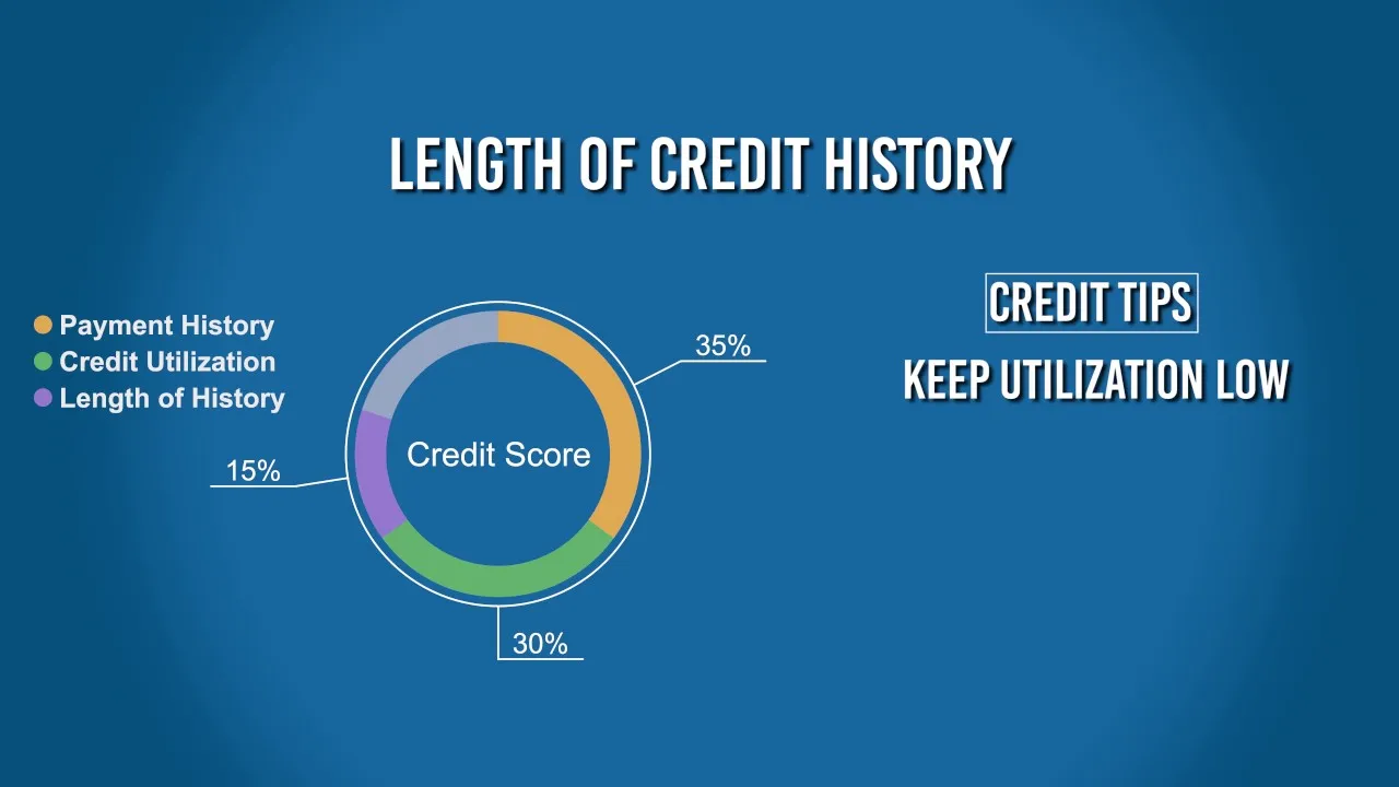 Learn About Mortgages | Safe Rate