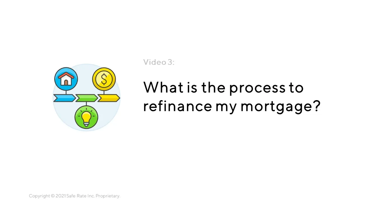 Learn About Mortgages | Safe Rate